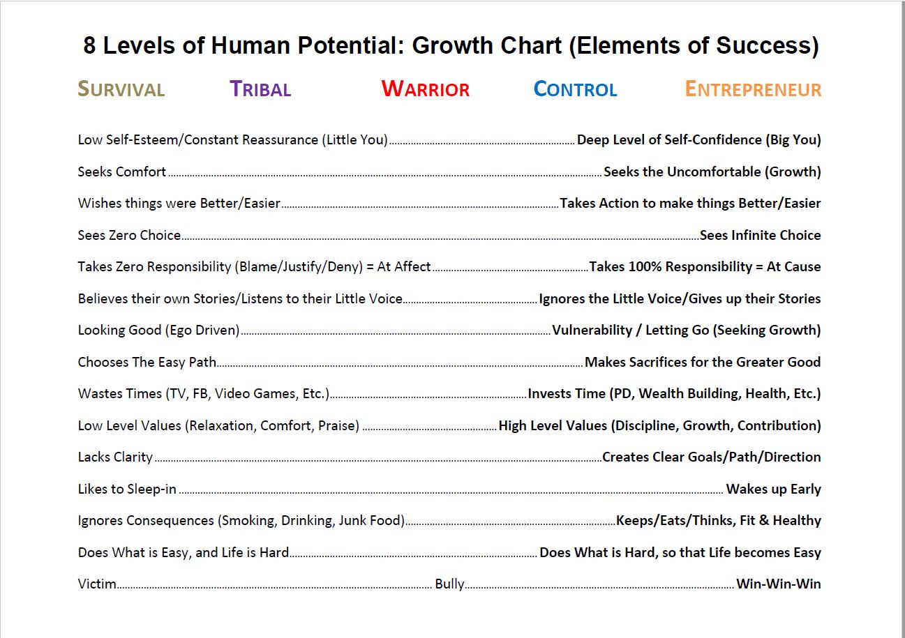 8 Levels - YouTube Cover Photo