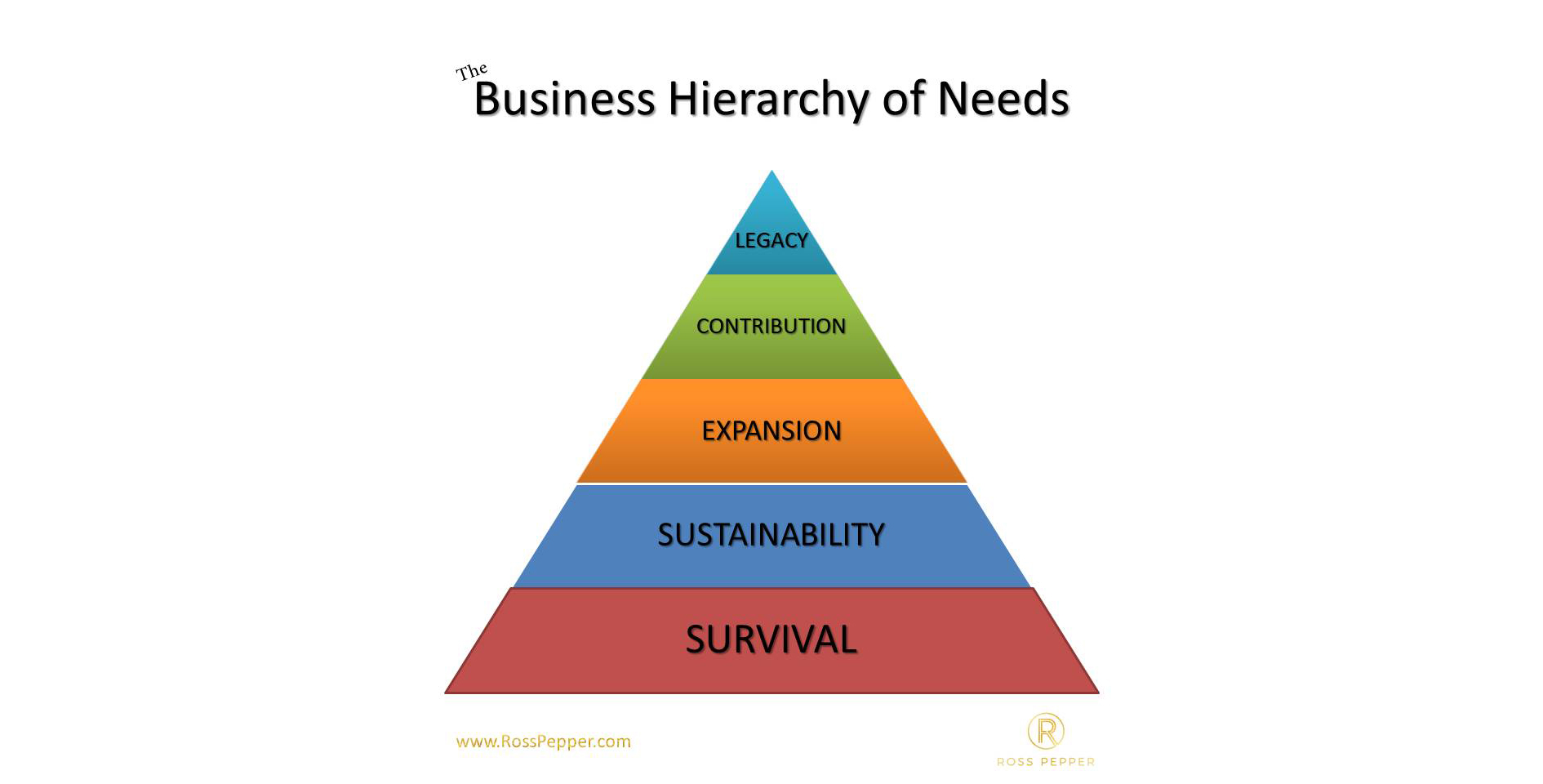 Business Hierarchy of Needs - Wide View